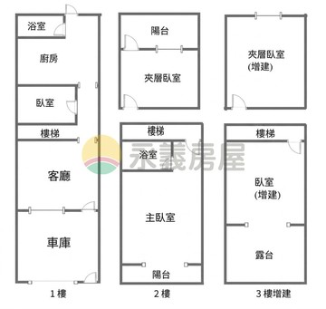 【楠梓核心】臨路傳家寶六房透天，科技廊帶旁首選｜高雄市楠梓區啟昌街