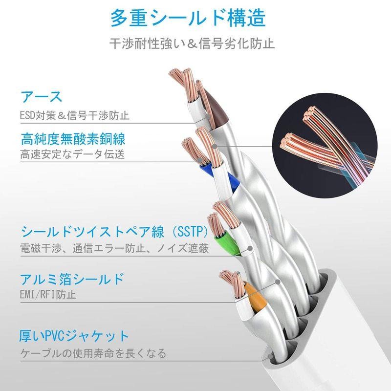 ✨新品✨Postta LANケーブル 1M RJ45ツメ折れ防止(グリーン) - 映像機器