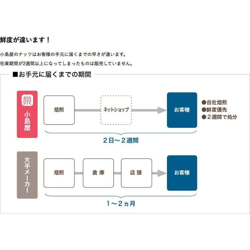 小島屋 無添加 アーモンド 250g カルフォルニア産 素焼き 無塩 無油 直火 深煎り焙煎