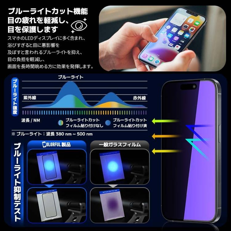 ❤️売り切れ❤️値下げ！！iPhoneブルーライトカットガラスフィルム-