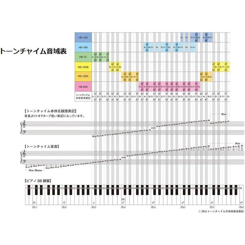 鈴木楽器製作所 SUZUKI スズキ トーンチャイム 16音 音あそび向けセット HB-160