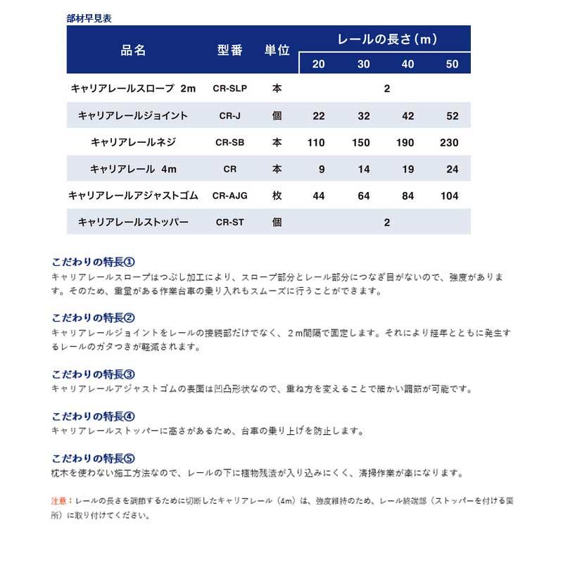 ビニールハウス作業 キャリアレール ストッパー 200個入 CR-ST レール式台車専用レール キャリアレール部品 東都興業 タS 代引不可 個人宅配送不可