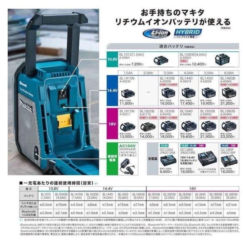 マキタ 10.8V〜18V 充電式ラジオ MR113B (黒) (本体のみ)【トリプル