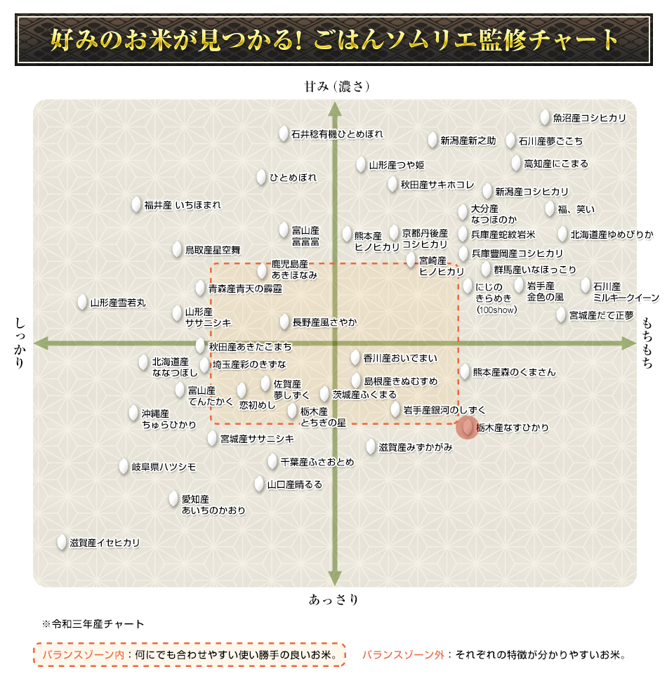 新米 令和5年(2023年) 産 栃木産 なすひかり 300g(2合) × 3パック 真空パック