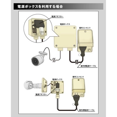 防犯カメラ 屋外 ワイヤレス 500万画素 バレット型 wifi 監視カメラ