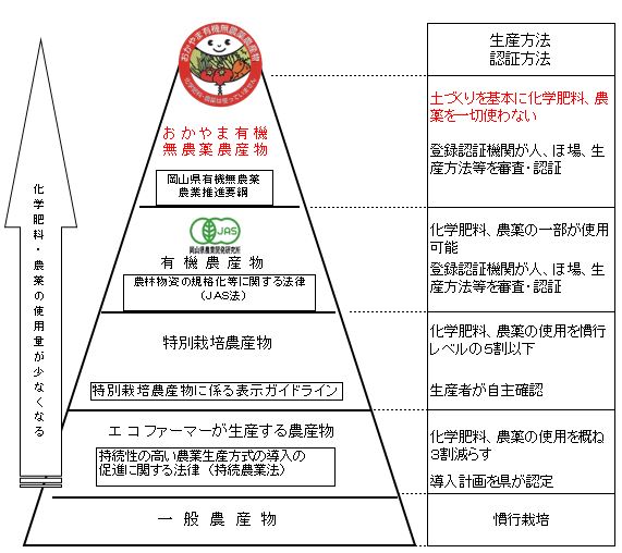 令和5年産おかやま有機無農薬米「つや姫」10kg23-031-001