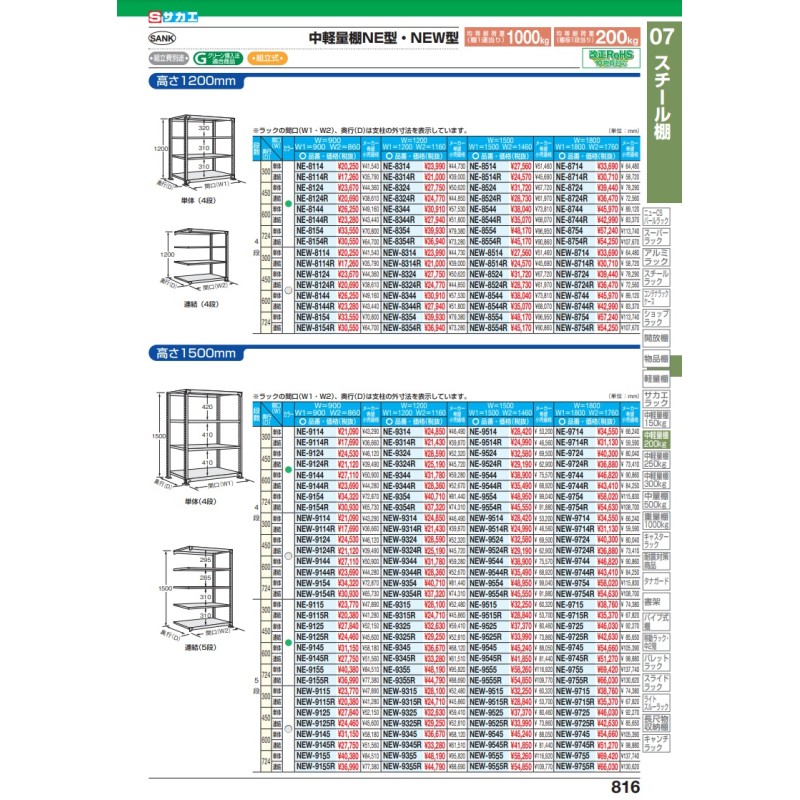 ポイント5倍】【直送品】 サカエ 中軽量棚ＮＥＷ型連結（２００ｋｇ