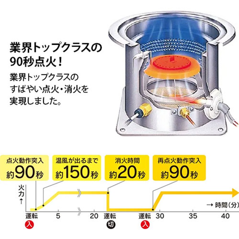 トヨトミ FF式ストーブ カートリッジ式油タンク内蔵タイプ FF-55NT(W