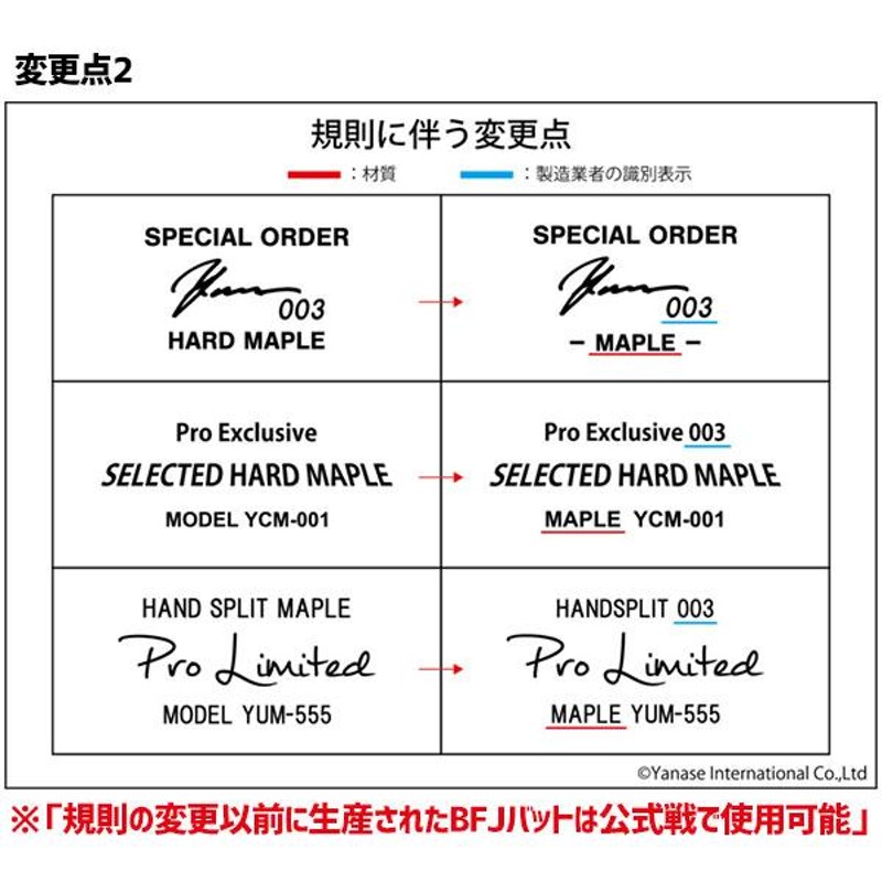 短期間出品！ヤナセ母の日モデル硬式木製バット福田周平選手モデル 短期間出品！ヤナセ母の日モデル硬式木製バット福田周平選手