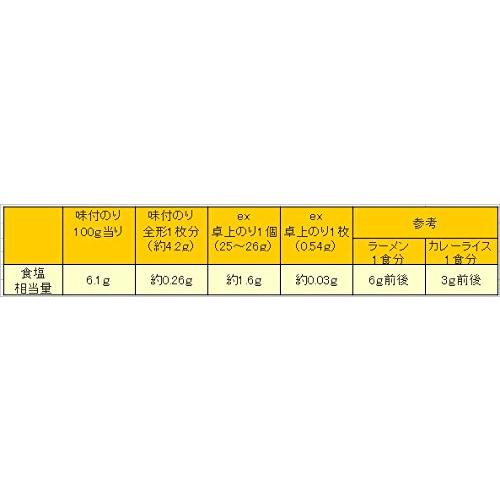 大野海苔　味付卓上　１５本箱入り