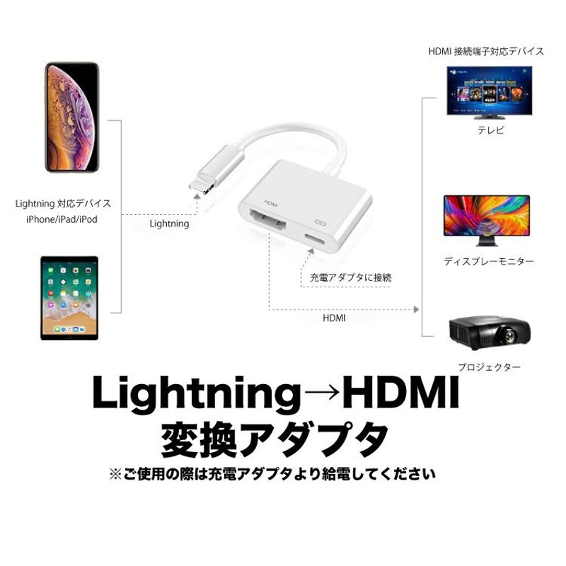 iphone用コネクタ to HDMI 変換アダプタ ライトニング HDMI 変換