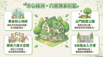 @文南公園旁・8米路大器六房傳家墅｜台南市南區永南一街