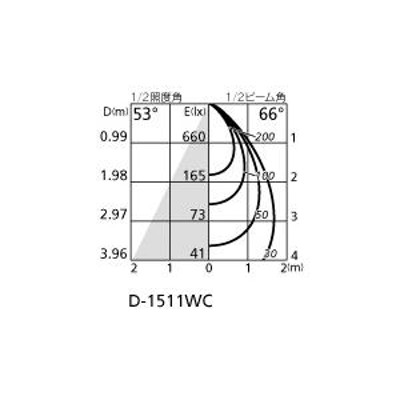 XD403138 ダウンライト オーデリック 照明器具 ダウンライト ODELIC