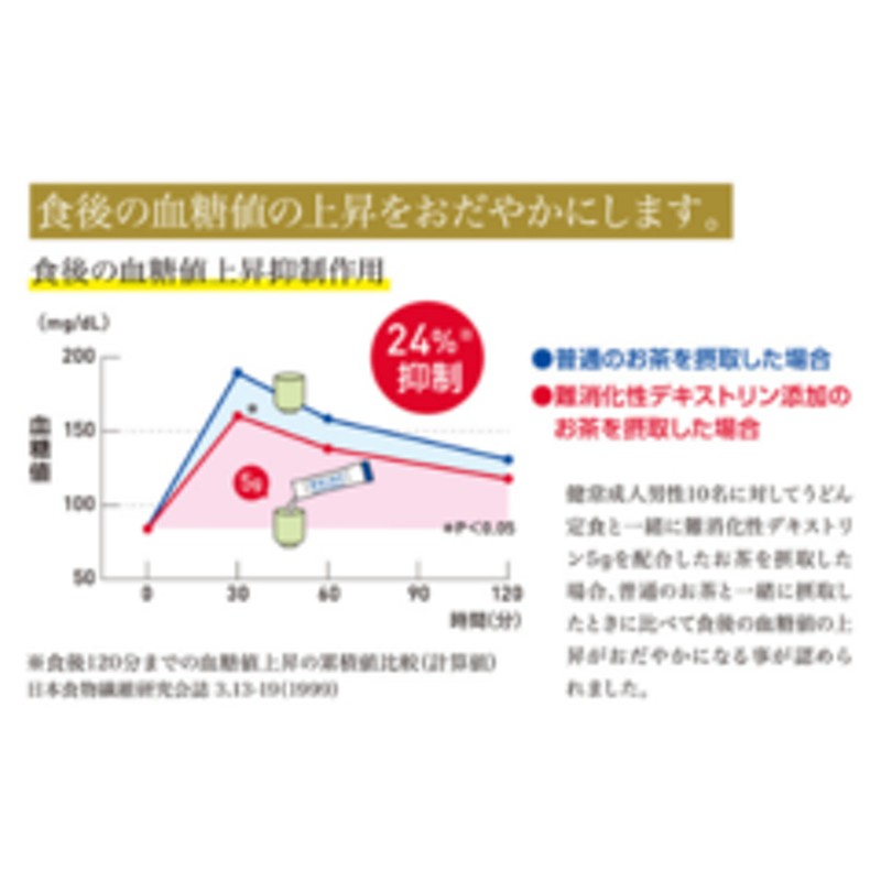 賢者の食卓ダブルサポート（6g×30包） 通販 LINEポイント最大1.0%GET | LINEショッピング