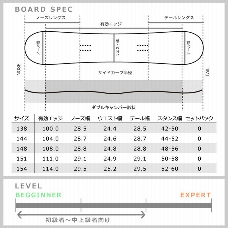 スノーボード 板 メンズ レディース 2点 セット スノボー ビンディング SPOON スプーン FREEDOM 初心者 グラトリ ダブルキャンバー  ボード 軽量 おしゃれ 黒 | LINEショッピング