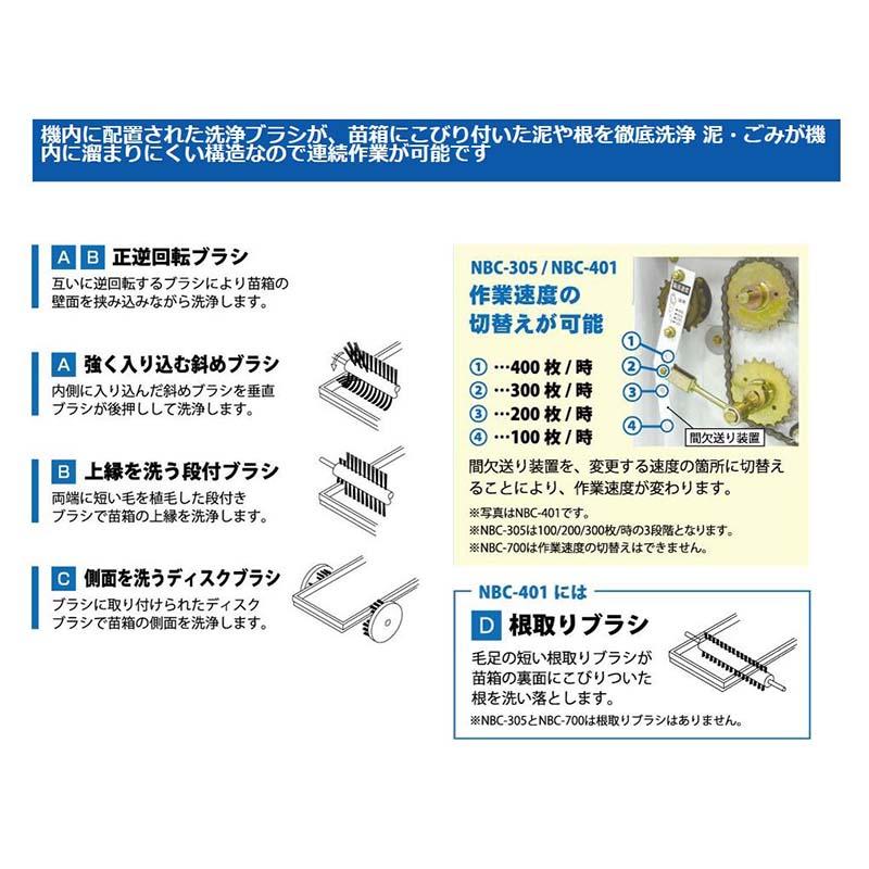 苗箱洗浄機 洗ちゃん NBC-700 育苗箱洗浄 タイガーカワシマ オK 代引不可