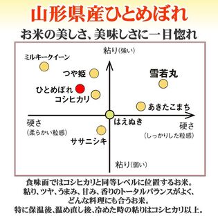 令和5年産 山形県産 ひとめぼれ (玄米)