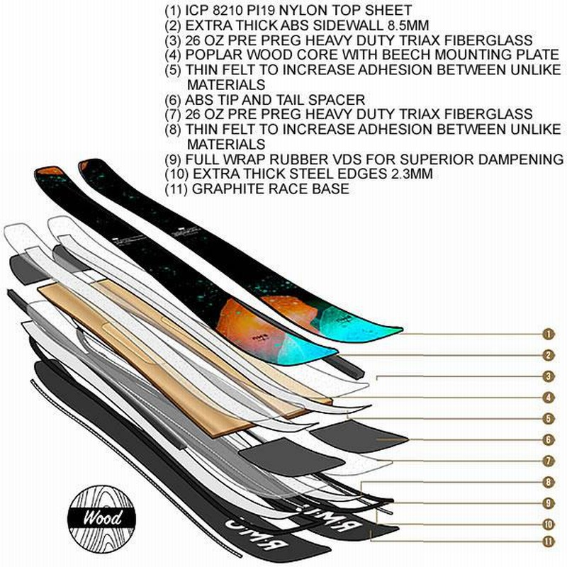 2022 RMUノースショア ワイリー プロ110 RMU North Shore 110 Men's Skis - Powder7
