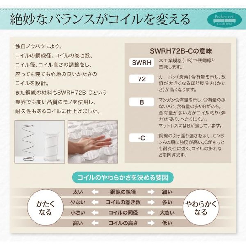 分割式 ショート丈 脚付きマットレスベッド ポケットコイル ボリューム