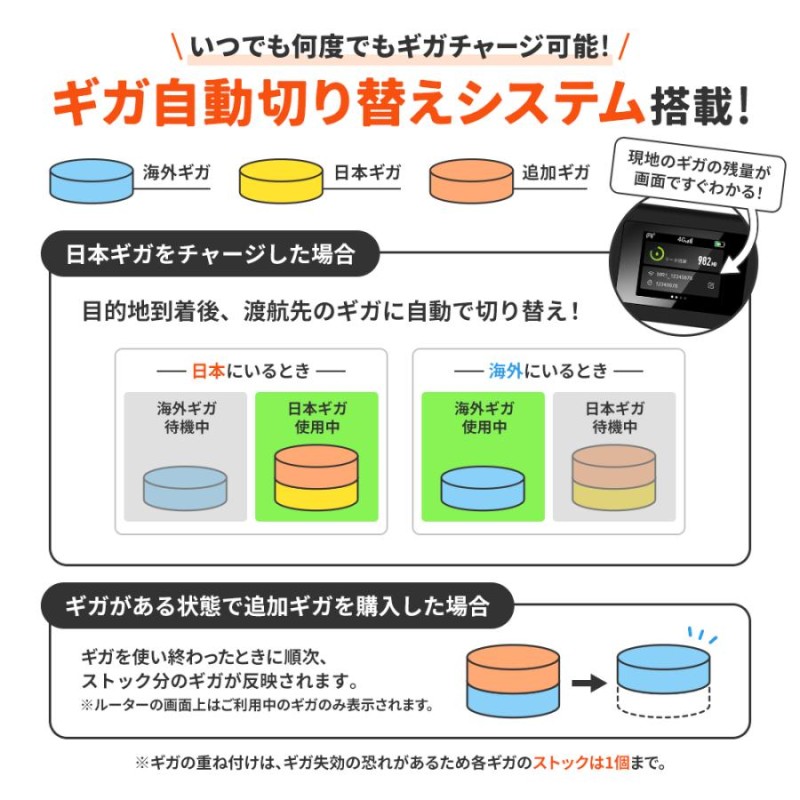 リチャージWiFi 100ギガ付き 即時開通 - その他