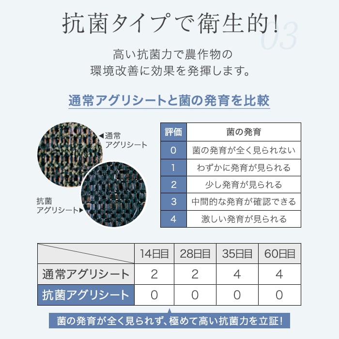 防草シート 法人配送 2mx100m 抗菌アグリシート 日本ワイドクロス BK1515 SK1515