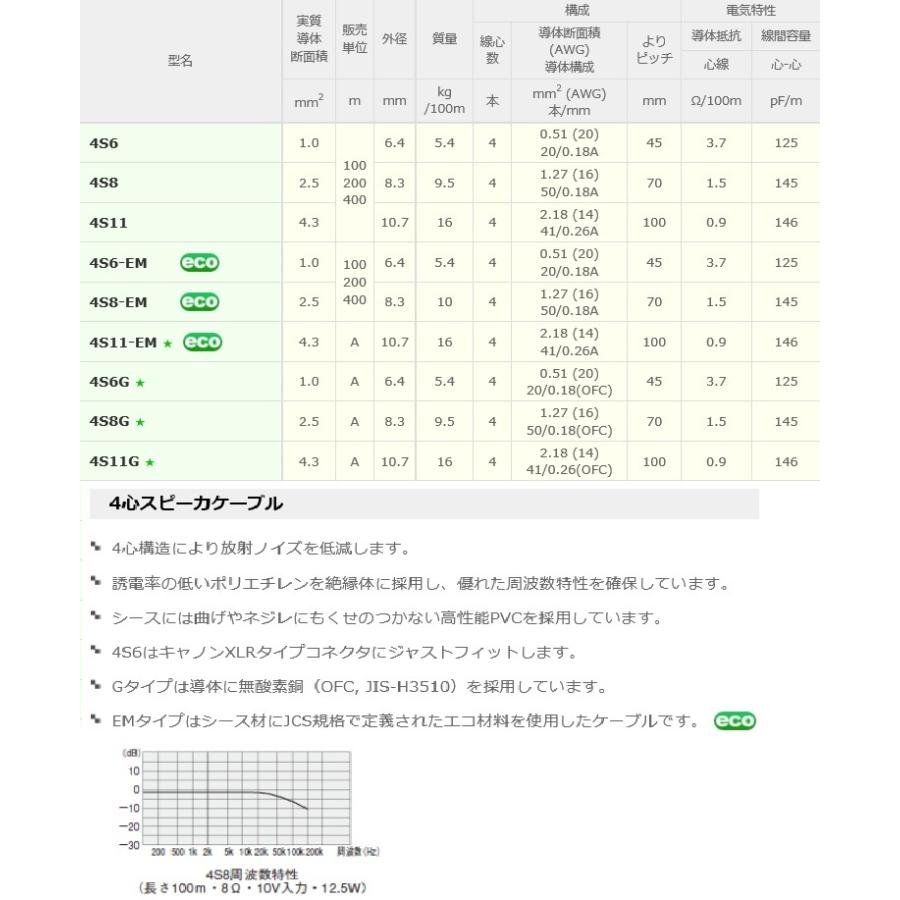 カナレ電気 CANARE 4S8(200) 200m 4心スピーカケーブル [CNR000232]