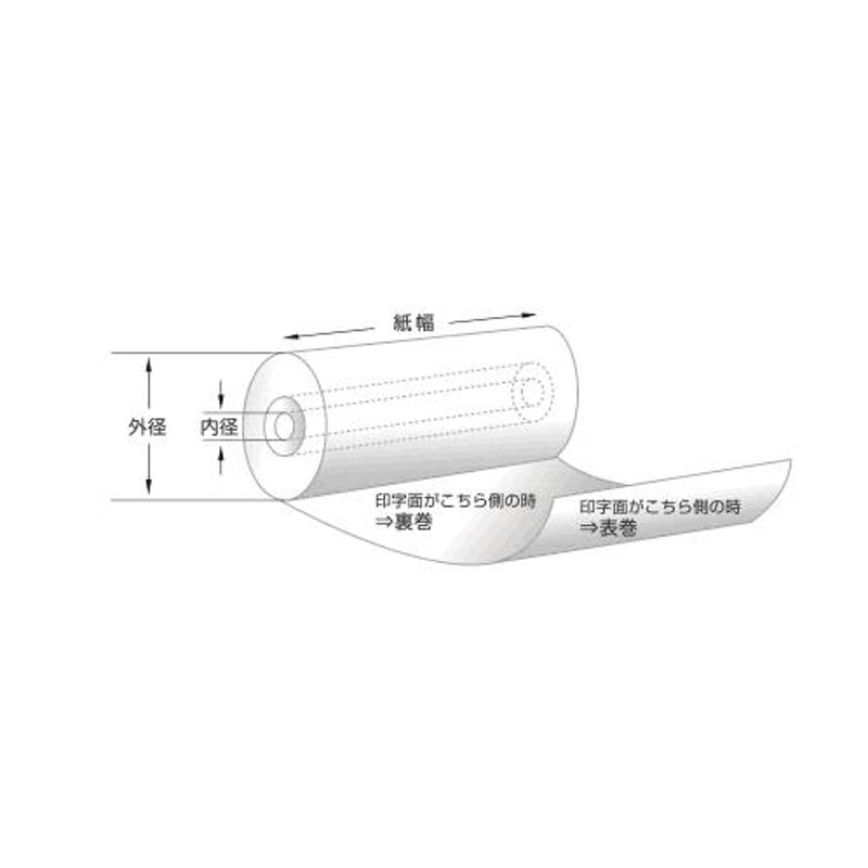 感熱ロール紙 ５８ｍｍ ×70×12／75μ 中保存 (１００巻入) サーマル