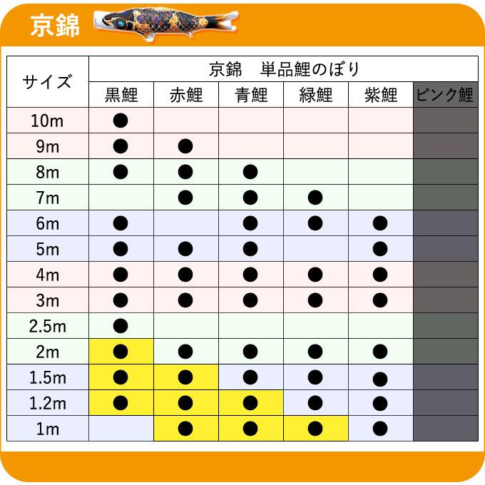 こいのぼり 徳永鯉 鯉単品 献上手染友禅之鯉 京錦 単品鯉10m 001-150 黒鯉