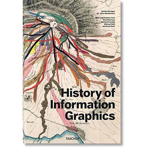 History of Information Graphics