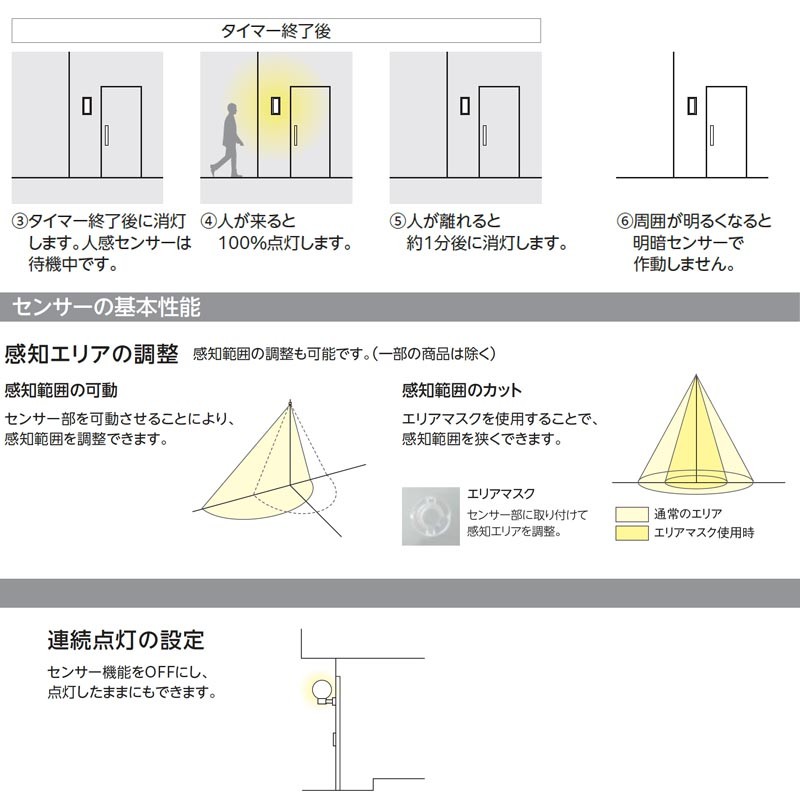 玄関ポーチライト パナソニック 人感センサー はしゃぐ