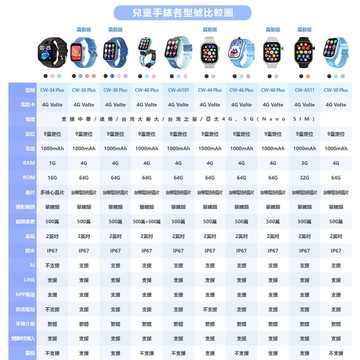 【台灣現貨~隔日到貨2025最新AI智能兒童手錶CW-34/36/38/40/44/46/48/CW-AI101