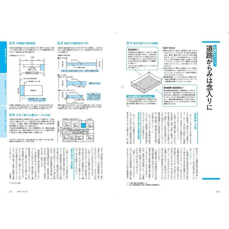 絶対トクする土地・建物の相続・税金・法律ガイド