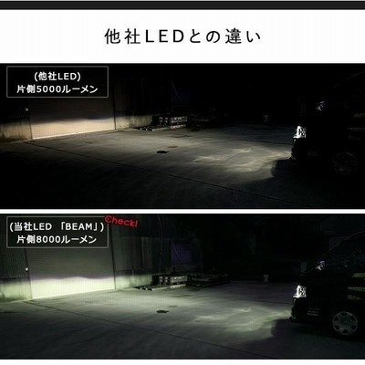 ハイゼットカーゴ LEDヘッドライト LEDフォグランプ H4 LED