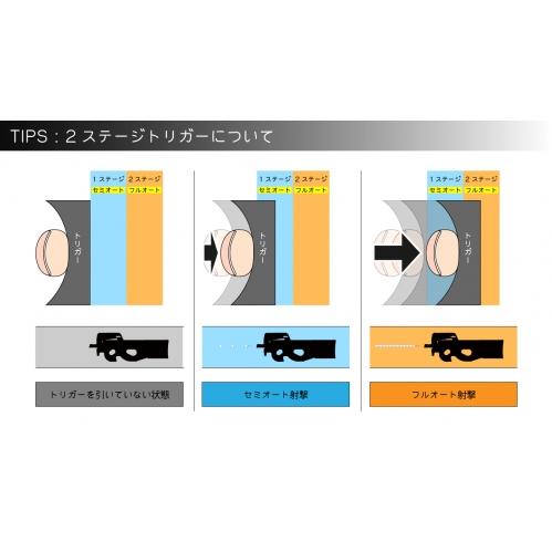 PERUN for P90 マルイ P90用電子トリガー ペルン 取り付け設定