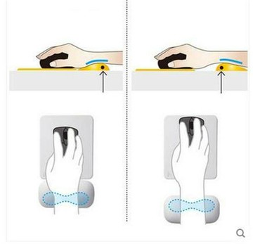 日本SANWA外貿高級人體工學鼠標鍵盤護腕托墊手枕硅膠水洗軟滑鼠
