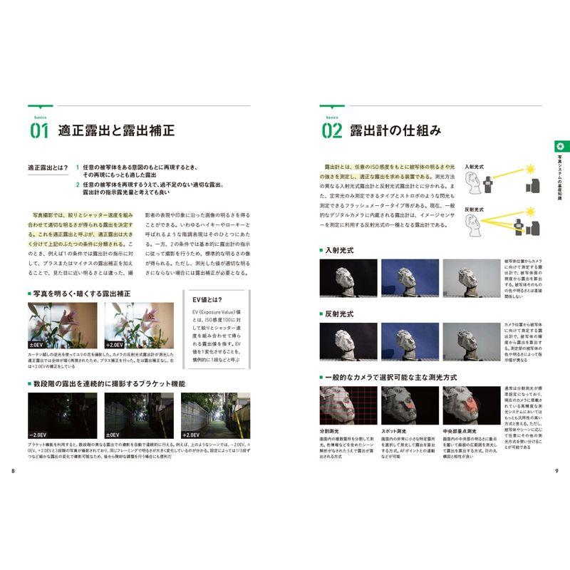 写真制作者のための写真技術の基礎と実践