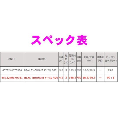 ロッドコム リアル ソート ギャフ玉 380 3.8m ロッド 磯竿 | LINE