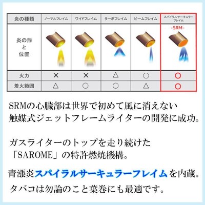 srmライターマリア 販売