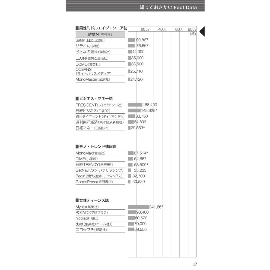 広報・マスコミハンドブック PR手帳2024年版／公益社団法人 日本パブリックリレーションズ協会