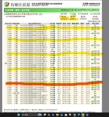 南屯嶺東微笑城市中高樓層2房附平面車位好機會請把握｜台中市南屯區春安三街