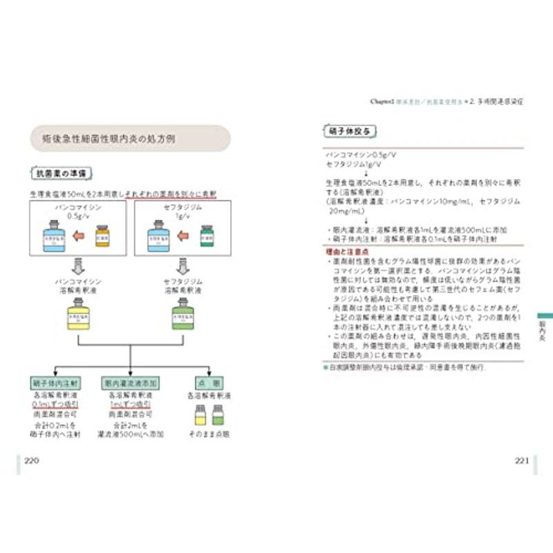 眼科抗菌薬 適正使用マニュアル