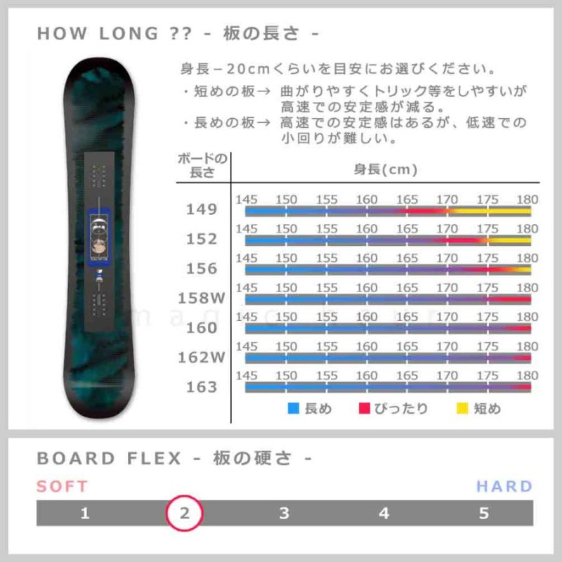 SALOMON PULSE やすかろ 158W サロモン スノーボード 売買されたオークション情報 落札价格 【au  payマーケット】の商品情報をアーカイブ公開