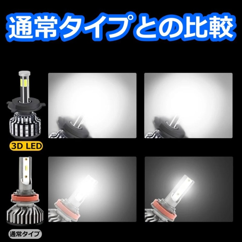 トヨタ フォグランプバルブ 8面 LED H11 アベンシス ZRT272W トヨタ H27.10～H30.4 20000lm