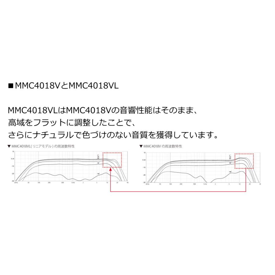 DPA　d:facto　ボーカル用コンデンサー型ハンドヘルドマイクロホン　リニアモデル　4018VL-B-B01