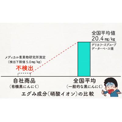 ふるさと納税 須崎市 甘くてエグみのない有機黒にんにく3袋(国内オーガニック栽培　有機JAS認定)