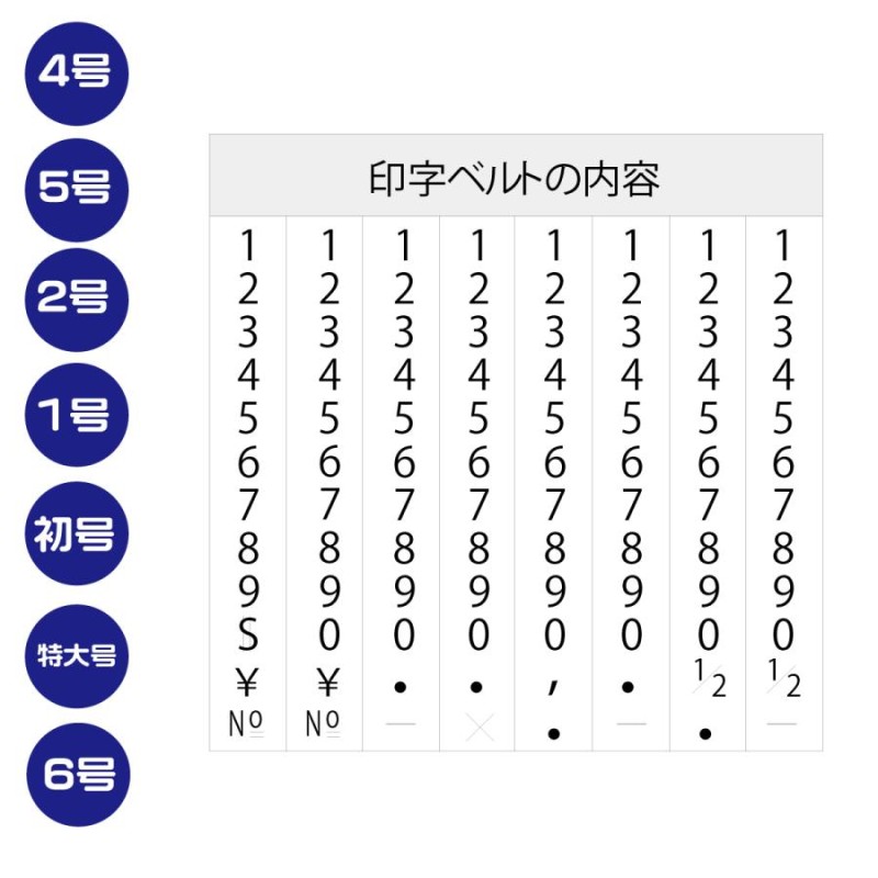 シヤチハタ 回転ゴム印 欧文8連 初号 ゴシック体 CF-80G