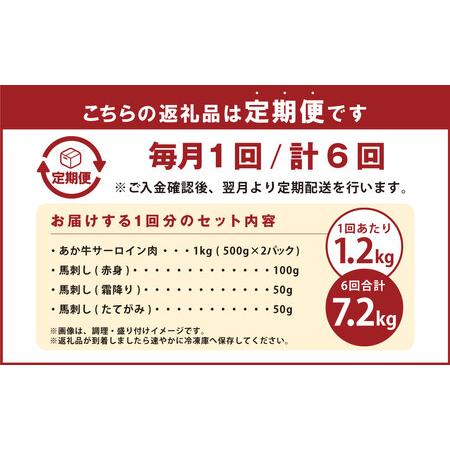 ふるさと納税  あか牛 すき焼き ・ しゃぶしゃぶ用 サーロイン肉 1kg (500g×2) 馬刺し 200g (赤身 100g、霜降り 50g、たて.. 熊本県菊陽町