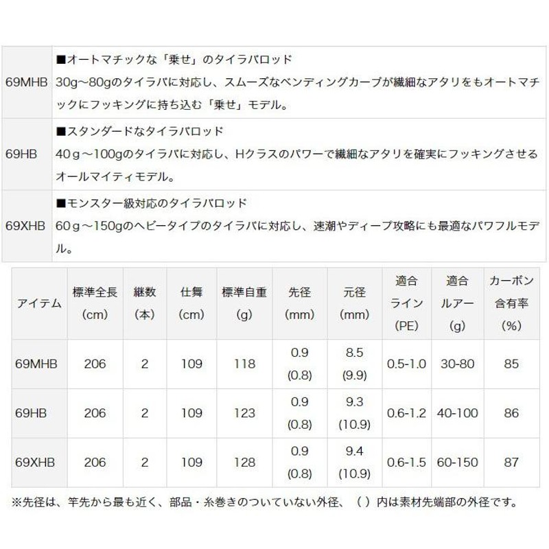 ダイワ タイラバ入門セット（紅牙X ＆ フエゴCT 100HL）ロッド＆リール