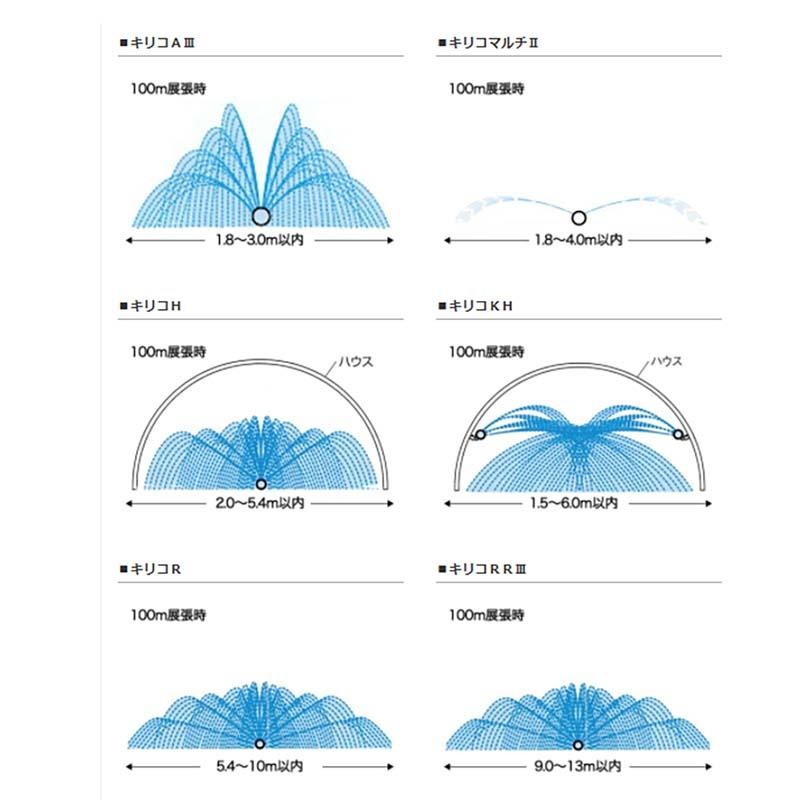 灌水チューブ キリコ AIII型 100m 一般噴霧 散水 チューブ 三菱