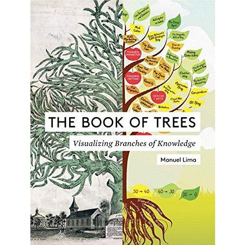 The Book of Trees: Visualizing Branches of Knowledge